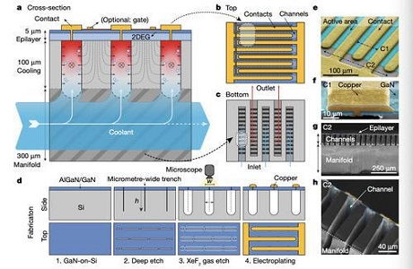 揮別傳統 電子冷卻新時代開啟，首個微芯片內集成液體冷卻系統問世