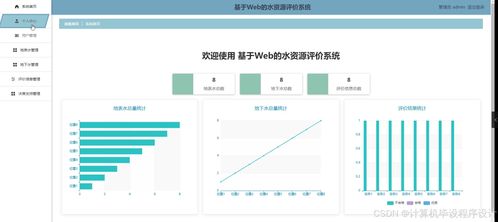 基于SpringBoot與Vue的水資源評價系統設計與實現