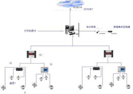 ACS-S01 電氣火災監控系統 計算機系統集成的關鍵技術與應用